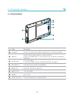 Предварительный просмотр 9 страницы Bluebird RT100 User Manual