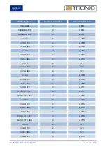 Предварительный просмотр 12 страницы BlueBox IDTRONIC CX Industrial UHF Manual