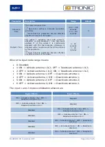 Предварительный просмотр 49 страницы BlueBox IDTRONIC CX Industrial UHF Manual