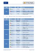 Предварительный просмотр 65 страницы BlueBox IDTRONIC GEN2 ADVANT UHF Manual