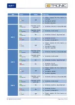 Предварительный просмотр 66 страницы BlueBox IDTRONIC GEN2 ADVANT UHF Manual