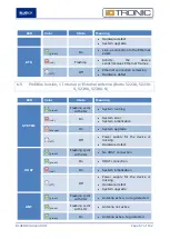 Предварительный просмотр 67 страницы BlueBox IDTRONIC GEN2 ADVANT UHF Manual