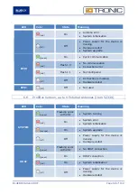 Предварительный просмотр 68 страницы BlueBox IDTRONIC GEN2 ADVANT UHF Manual