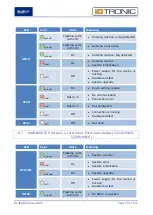 Предварительный просмотр 70 страницы BlueBox IDTRONIC GEN2 ADVANT UHF Manual