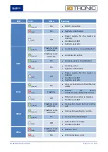 Предварительный просмотр 71 страницы BlueBox IDTRONIC GEN2 ADVANT UHF Manual