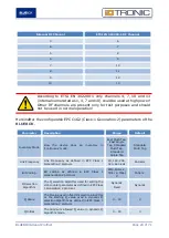 Preview for 20 page of BlueBox IDTRONIC UHF Advant 5238U-PN-C Manual