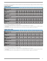 Предварительный просмотр 28 страницы BlueBox Omega Sky Xi Technical Manual