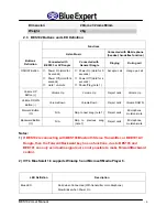 Preview for 5 page of BlueExpert BES102 User Manual