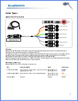 Предварительный просмотр 22 страницы Bluefish444 SD Fidelity User Manual