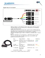 Предварительный просмотр 27 страницы Bluefish444 SD|Greed User Manual