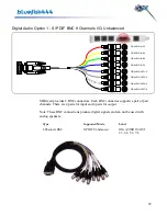 Предварительный просмотр 29 страницы Bluefish444 SD|Greed User Manual