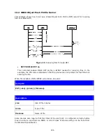 Предварительный просмотр 186 страницы Bluegiga IWIP3G - IWRAP - IPHONE 3G User Manual