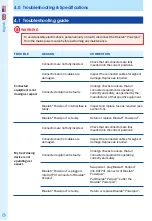 Preview for 10 page of bluelab CTRL50110 Care And Use Manual