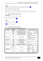 Предварительный просмотр 14 страницы Bluelight Automatic Technology BL6-DU20PX Series User Manual