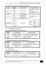 Предварительный просмотр 15 страницы Bluelight Automatic Technology BL6-DU20PX Series User Manual