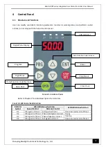 Предварительный просмотр 16 страницы Bluelight Automatic Technology BL6-DU20PX Series User Manual