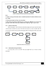 Предварительный просмотр 18 страницы Bluelight Automatic Technology BL6-DU20PX Series User Manual