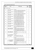 Предварительный просмотр 25 страницы Bluelight Automatic Technology BL6-DU20PX Series User Manual