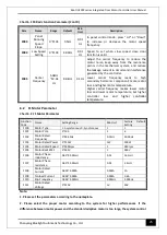 Предварительный просмотр 29 страницы Bluelight Automatic Technology BL6-DU20PX Series User Manual