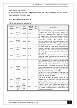 Предварительный просмотр 30 страницы Bluelight Automatic Technology BL6-DU20PX Series User Manual