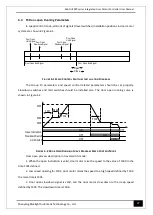 Предварительный просмотр 31 страницы Bluelight Automatic Technology BL6-DU20PX Series User Manual