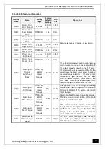 Предварительный просмотр 33 страницы Bluelight Automatic Technology BL6-DU20PX Series User Manual