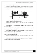 Предварительный просмотр 34 страницы Bluelight Automatic Technology BL6-DU20PX Series User Manual