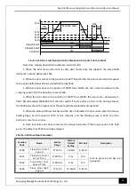 Предварительный просмотр 35 страницы Bluelight Automatic Technology BL6-DU20PX Series User Manual