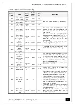 Предварительный просмотр 36 страницы Bluelight Automatic Technology BL6-DU20PX Series User Manual