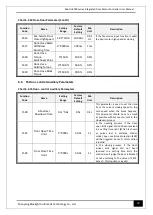 Предварительный просмотр 37 страницы Bluelight Automatic Technology BL6-DU20PX Series User Manual