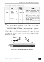 Предварительный просмотр 40 страницы Bluelight Automatic Technology BL6-DU20PX Series User Manual