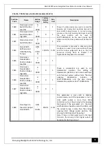 Предварительный просмотр 42 страницы Bluelight Automatic Technology BL6-DU20PX Series User Manual