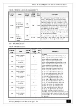 Предварительный просмотр 43 страницы Bluelight Automatic Technology BL6-DU20PX Series User Manual