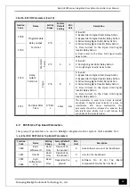 Предварительный просмотр 44 страницы Bluelight Automatic Technology BL6-DU20PX Series User Manual