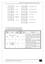 Предварительный просмотр 46 страницы Bluelight Automatic Technology BL6-DU20PX Series User Manual