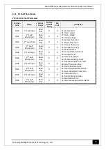 Предварительный просмотр 47 страницы Bluelight Automatic Technology BL6-DU20PX Series User Manual