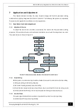 Preview for 48 page of Bluelight Automatic Technology BL6-DU20PX Series User Manual