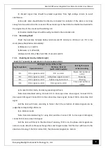 Preview for 49 page of Bluelight Automatic Technology BL6-DU20PX Series User Manual