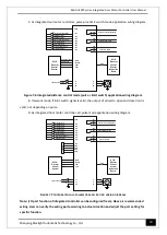 Preview for 53 page of Bluelight Automatic Technology BL6-DU20PX Series User Manual