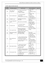 Preview for 55 page of Bluelight Automatic Technology BL6-DU20PX Series User Manual