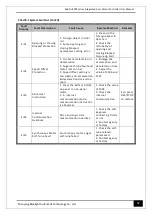 Preview for 56 page of Bluelight Automatic Technology BL6-DU20PX Series User Manual