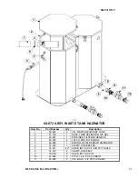 Preview for 46 page of BlueLine HAZINATOR Service And Operation Manual