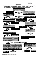 Preview for 45 page of BlueLine Thermal Wave 5M Service And Operation Manual