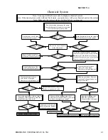 Preview for 46 page of BlueLine Thermal Wave 5M Service And Operation Manual