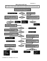 Preview for 47 page of BlueLine Thermal Wave 5M Service And Operation Manual