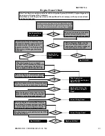 Preview for 48 page of BlueLine Thermal Wave 5M Service And Operation Manual