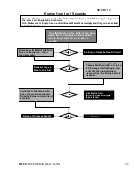 Preview for 50 page of BlueLine Thermal Wave 5M Service And Operation Manual