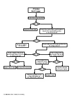 Preview for 41 page of BlueLine VORTEX 8000Q Service And Operation Manual