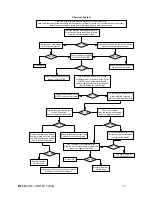 Preview for 42 page of BlueLine VORTEX 8000Q Service And Operation Manual