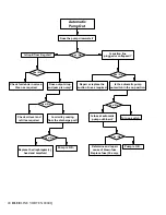 Preview for 45 page of BlueLine VORTEX 8000Q Service And Operation Manual